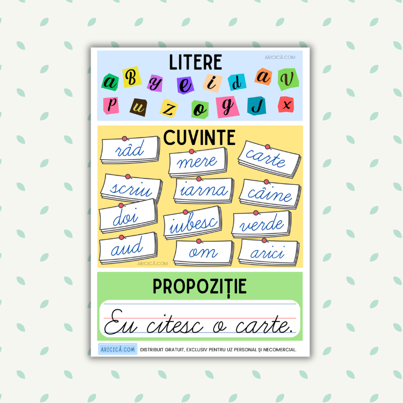 Poster educativ: Diferența dintre litere, cuvinte și propoziție